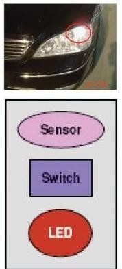 Automatic Lighting Sensor